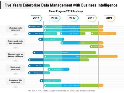 Five years enterprise data management with business intelligence