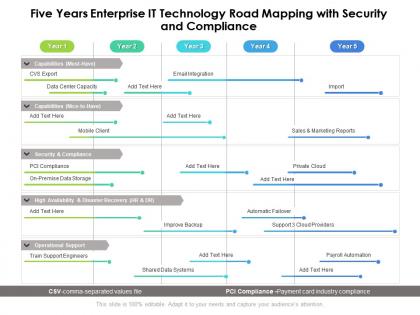 Five years enterprise it technology road mapping with security and compliance