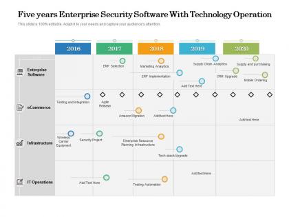 Five years enterprise security software with technology operation