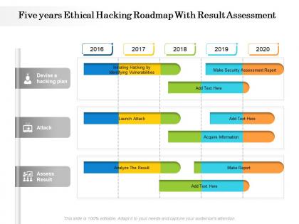 Five years ethical hacking roadmap with result assessment