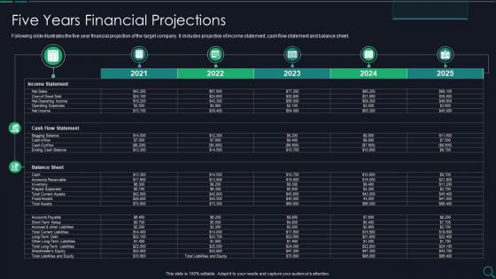 Five Years Financial Projections Due Diligence Checklist For M And A Ppt Structure