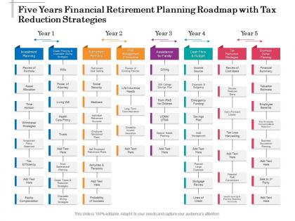 Five years financial retirement planning roadmap with tax reduction strategies