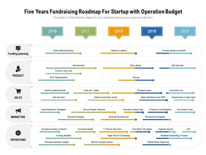 Five years fundraising roadmap for startup with operation budget