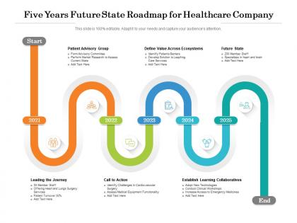 Five years future state roadmap for healthcare company