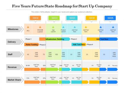 Five years future state roadmap for start up company