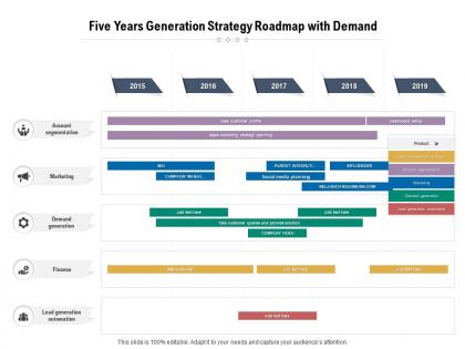 Five years generation strategy roadmap with demand