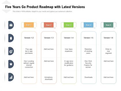 Five years go product roadmap with latest versions
