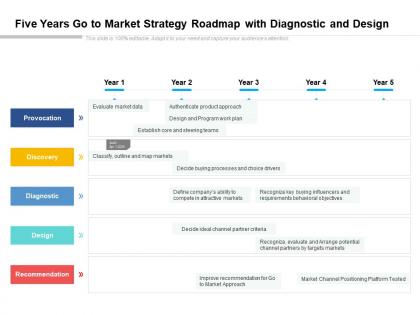 Five years go to market strategy roadmap with diagnostic and design