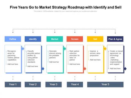 Five years go to market strategy roadmap with identify and sell