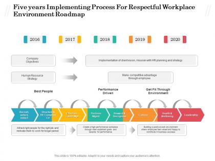 Five years implementing process for respectful workplace environment roadmap