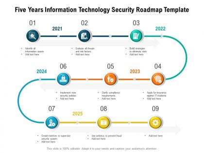 Five years information technology security roadmap template