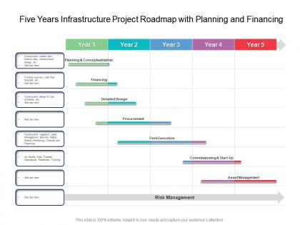 Five years infrastructure project roadmap with planning and financing