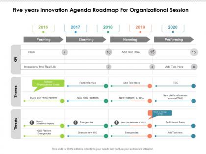 Five years innovation agenda roadmap for organizational session