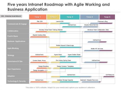 Five years intranet roadmap with agile working and business application