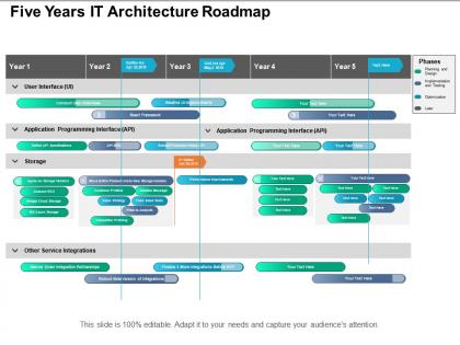 Five years it architecture roadmap