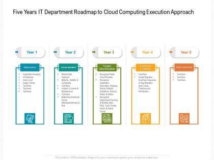 Five years it department roadmap to cloud computing execution approach