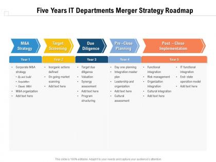 Five years it departments merger strategy roadmap