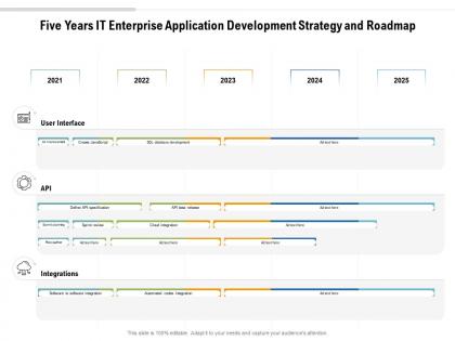 Five years it enterprise application development strategy and roadmap