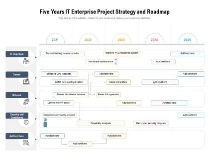 Five years it enterprise project strategy and roadmap