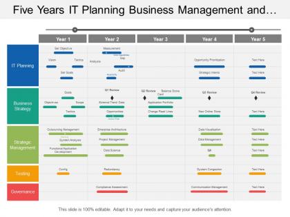 Five years it planning business management and it strategy timeline