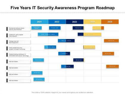 Five years it security awareness program roadmap