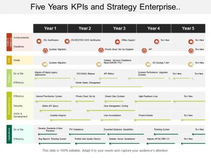 Five years kpis and strategy enterprise architecture timeline