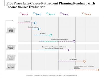 Five years late career retirement planning roadmap with income source evaluation