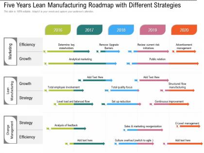 Five years lean manufacturing roadmap with different strategies