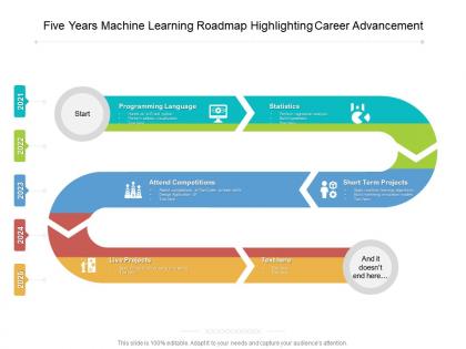 Five years machine learning roadmap highlighting career advancement