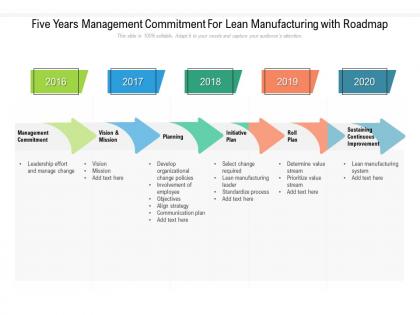 Five years management commitment for lean manufacturing with roadmap