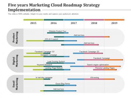 Five years marketing cloud roadmap strategy implementation
