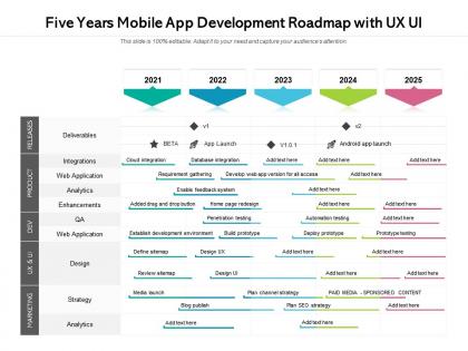 Five years mobile app development roadmap with ux ui