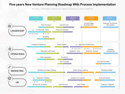 Five years new venture planning roadmap with process implementation