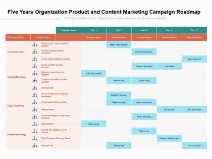 Five years organization product and content marketing campaign roadmap