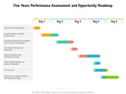 Five years performance assessment and opportunity roadmap