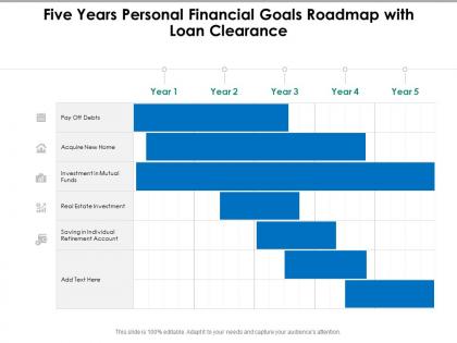 Five years personal financial goals roadmap with loan clearance