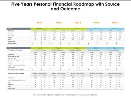 Five years personal financial roadmap with source and outcome