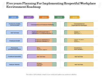 Five years planning for implementing respectful workplace environment roadmap