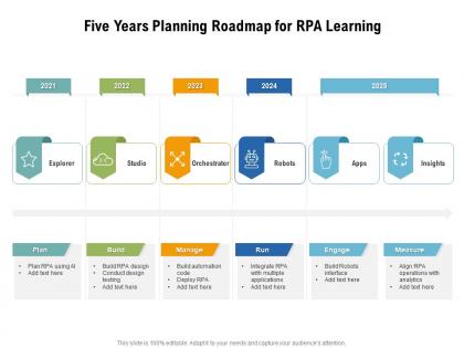 Five years planning roadmap for rpa learning