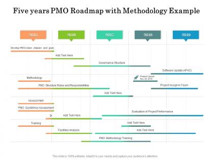 Five years pmo roadmap with methodology example