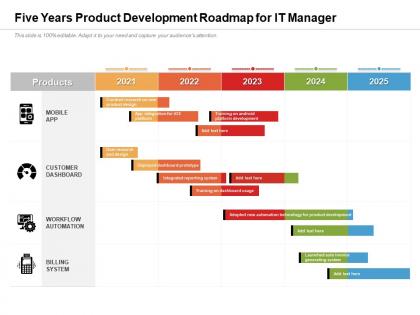 Five years product development roadmap for it manager
