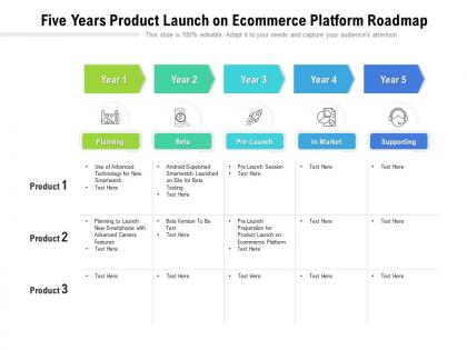 Five years product launch on ecommerce platform roadmap