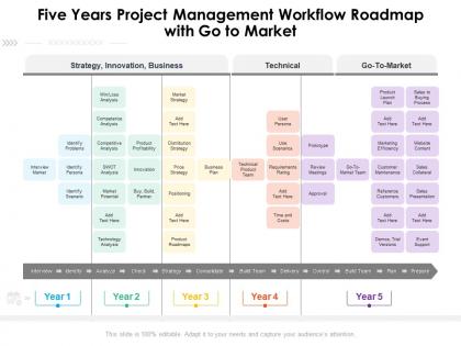 Five years project management workflow roadmap with go to market
