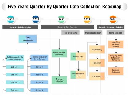 Five years quarter by quarter data collection roadmap