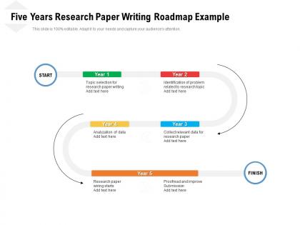 Five years research paper writing roadmap example