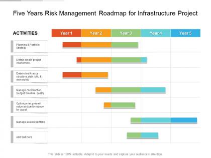 Five years risk management roadmap for infrastructure project