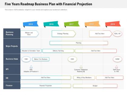 Five years roadmap business plan with financial projection