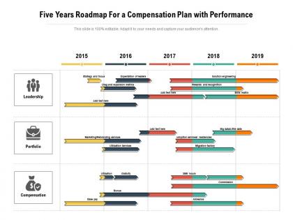 Five years roadmap for a compensation plan with performance