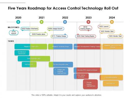Five years roadmap for access control technology roll out
