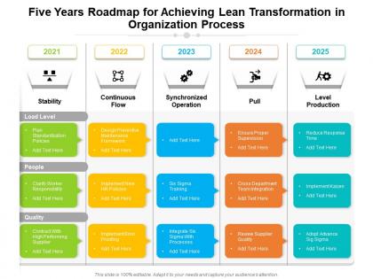 Five years roadmap for achieving lean transformation in organization process